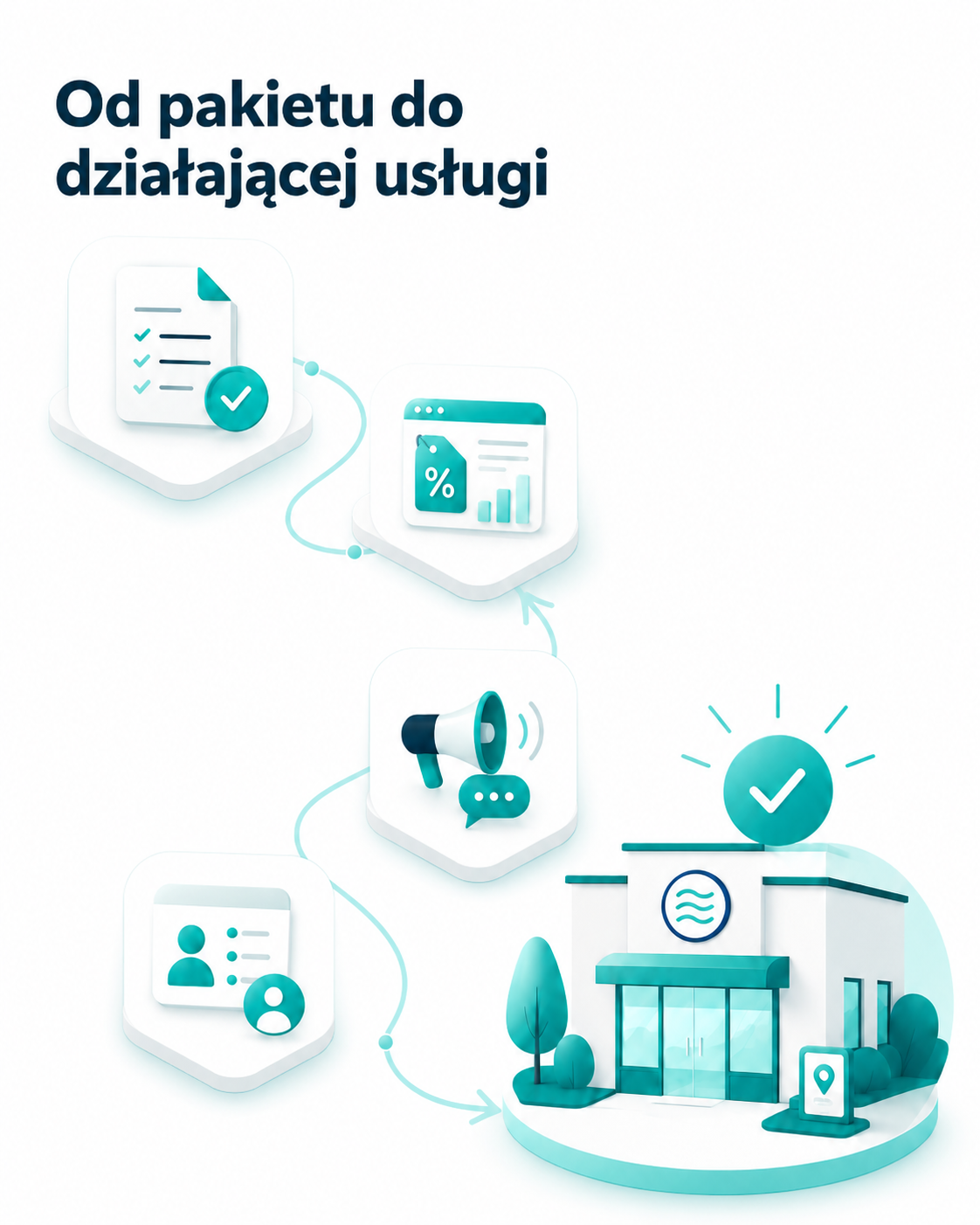 Od pakietu do działającej usługi CMM