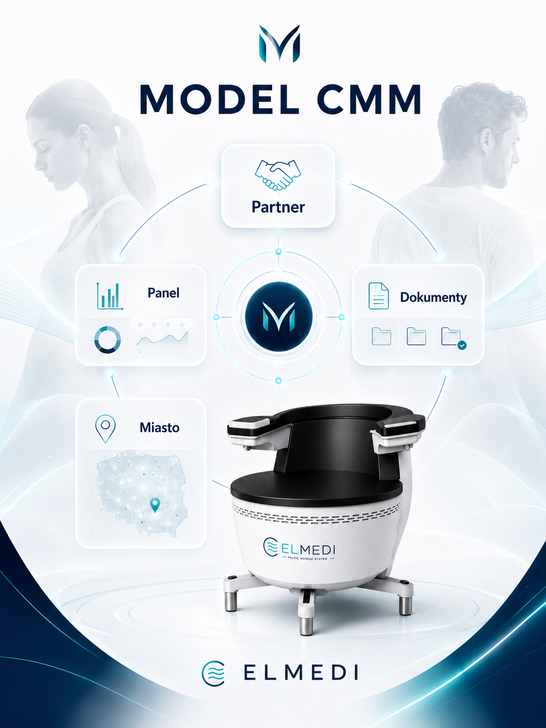 Model CMM